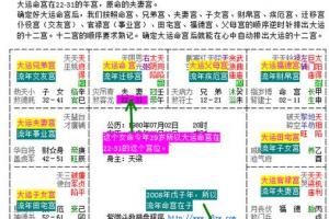 什么叫大運(yùn)流年