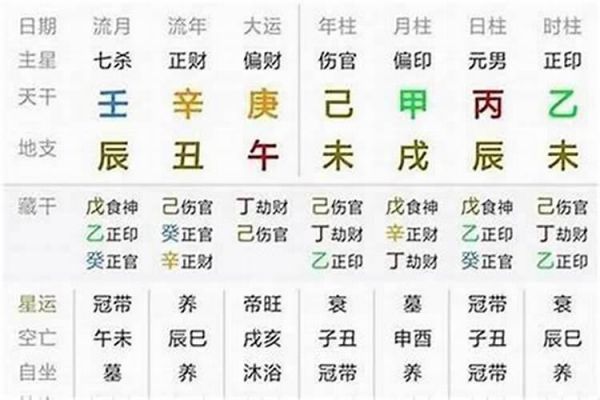 流年事業(yè)怎么看？