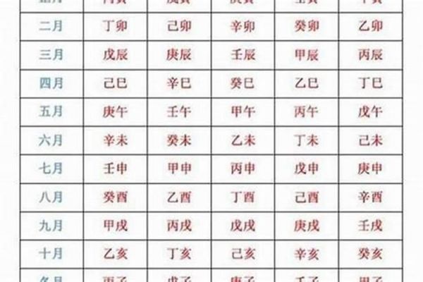 如何看流年運勢