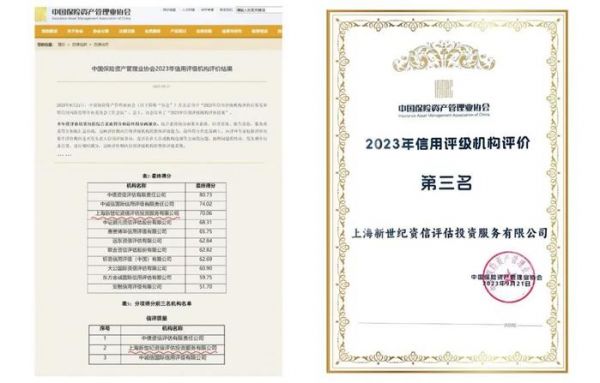 图:保险资管业协会《2023年信用评级机构评价结果》及新世纪评级证书