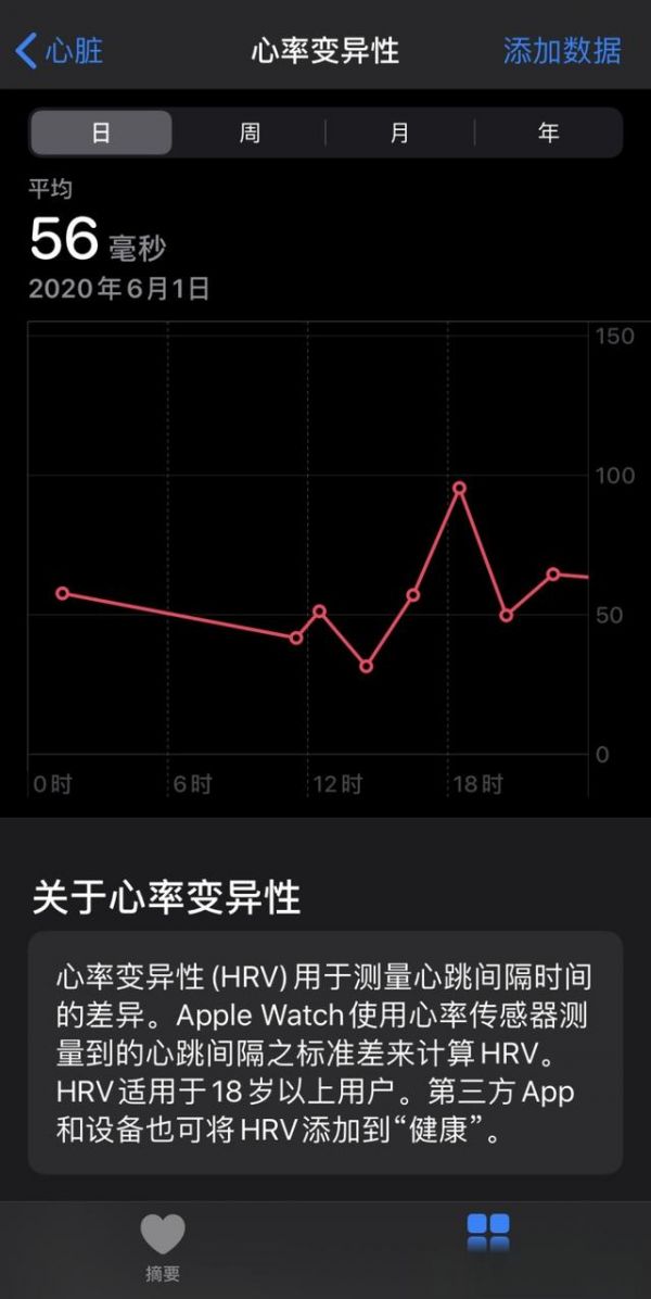 關(guān)于使用AppleWatch測(cè)量HRV，你需要知道的結(jié)論-有駕