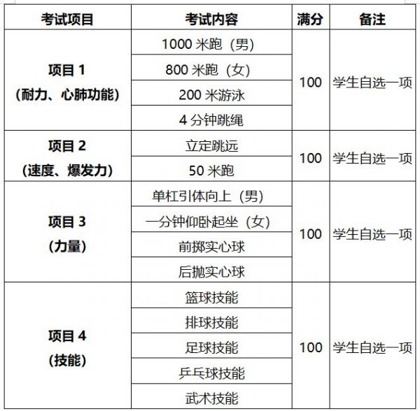 2025年西安市初中學(xué)業(yè)水平體育與健康考試工作方案