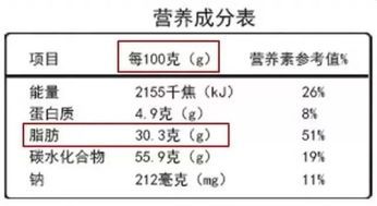 這些偽健康零食坑你錢還讓你胖_貴賤別再買！這幾種被吹捧的“偽健康食品”，坑錢又傷身！快避坑