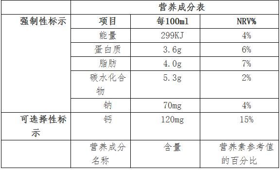 讀懂營養(yǎng)標(biāo)簽 選擇健康零食