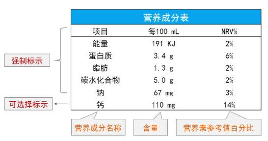 讀懂營養(yǎng)標(biāo)簽 選擇健康零食