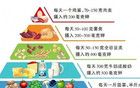 心血管不好的人，建議你吃點(diǎn)“高鉀食物”