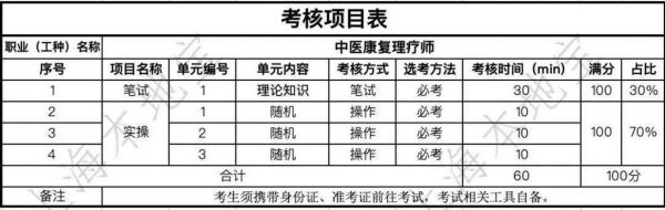 中醫(yī)健康管理師報考條件2024年