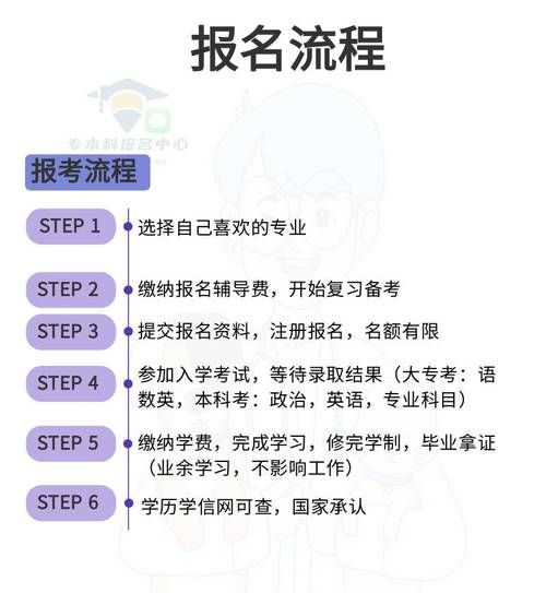 中醫(yī)健康管理師報考條件2024年