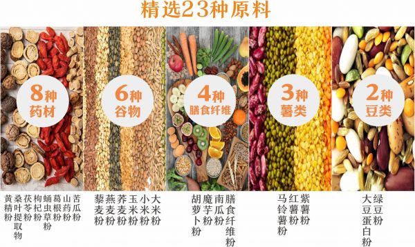 優(yōu)唐健康?用數(shù)字營(yíng)養(yǎng)科技締造控糖主食上市！