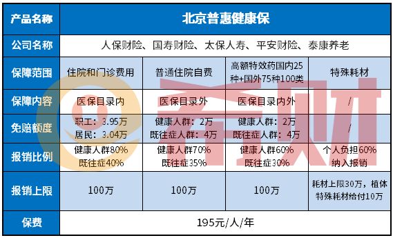北京普惠健康保優(yōu)缺點