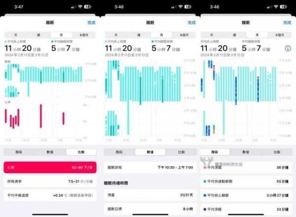 Apple Watch、iPhone、iPad 內置的睡眠功能設定技巧與長期使用心得