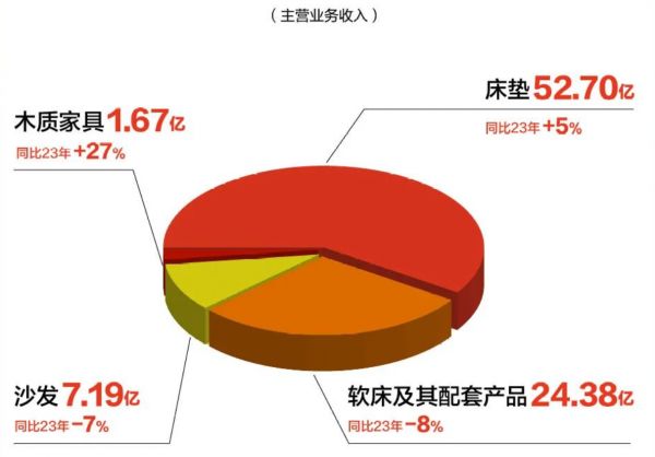 來源：“喜臨門官方”微信公眾號
