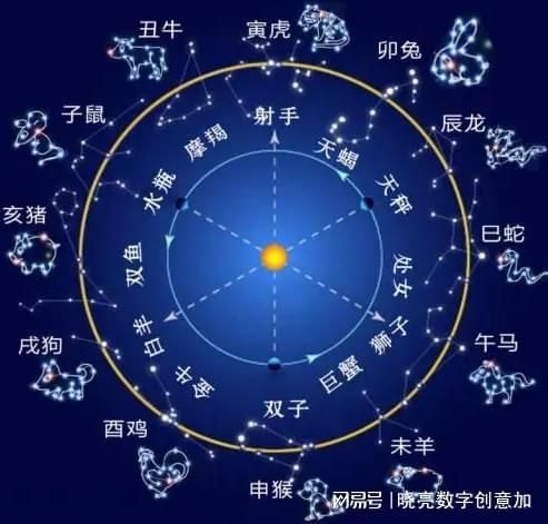 揭秘你的生肖星座秘密：如何一眼看透本命盤？