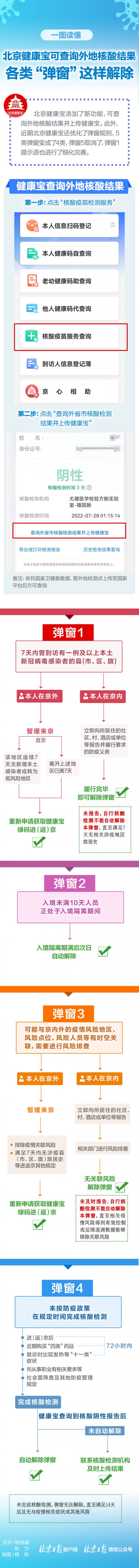 北京健康寶查不到外地核酸結(jié)果怎么辦？各類彈窗如何解？詳戳2.png