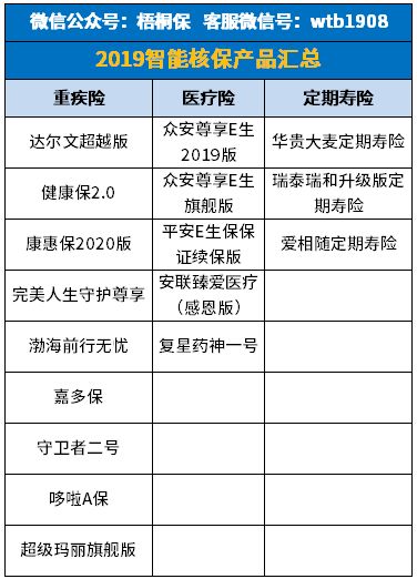 帶病如何快速投保？