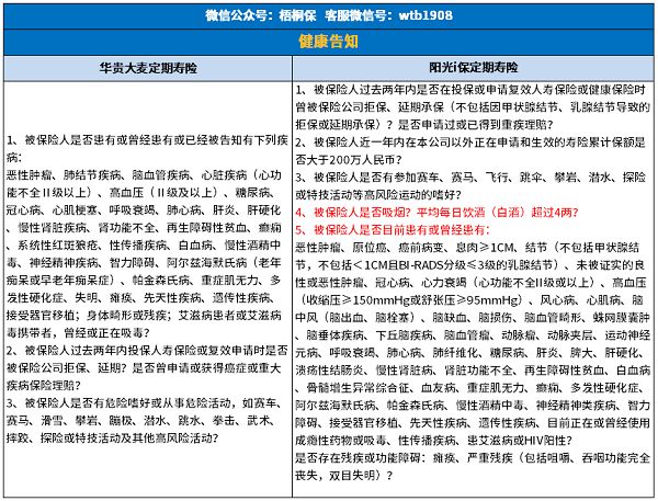 帶病如何快速投保？
