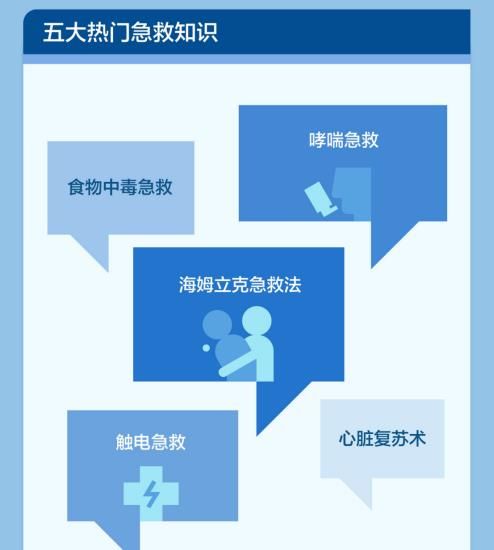 抖音健康科普數(shù)據(jù)報告：3.5萬認(rèn)證醫(yī)生創(chuàng)作443萬篇科普內(nèi)容