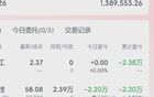 挑戰(zhàn)從1千炒到1億第5887天