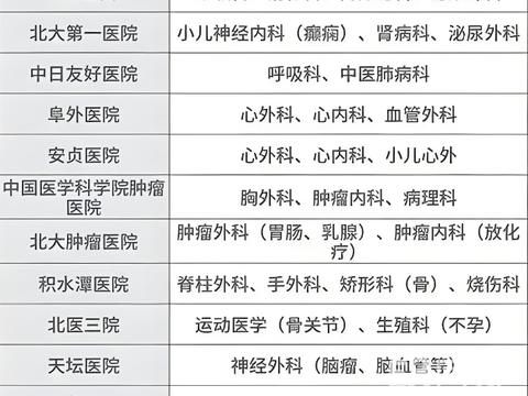 北京體檢·北京各大醫(yī)院專業(yè)陪診服務
