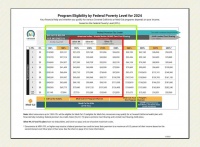 2024年加州健康保险计划大比拼