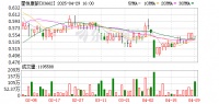 奥园健康去年扭亏转盈利约1.6亿元 预计房地产投资将迎来新的增长