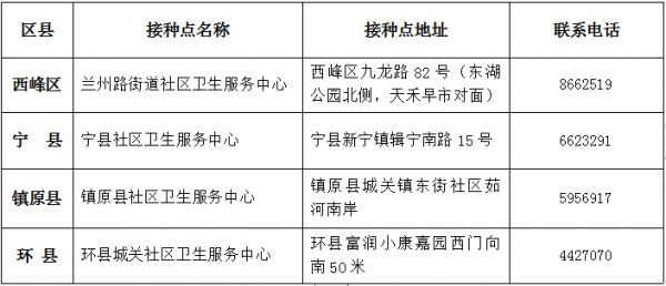 庆阳hpv疫苗怎么预约（附预约入口）