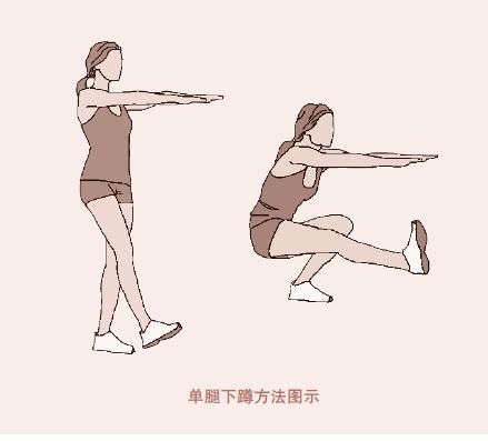 专家教你如何判断膝关节的好坏