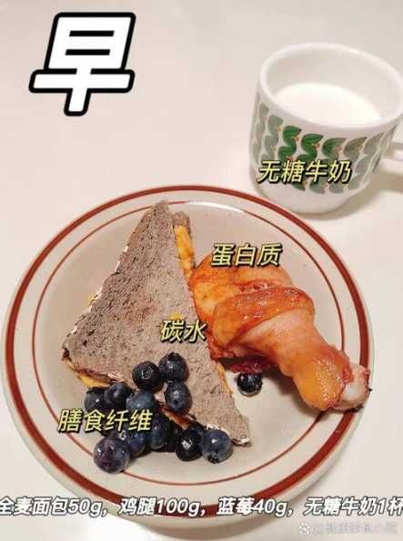 如何挑選早餐？怎么做到健康飲食？ 第1張