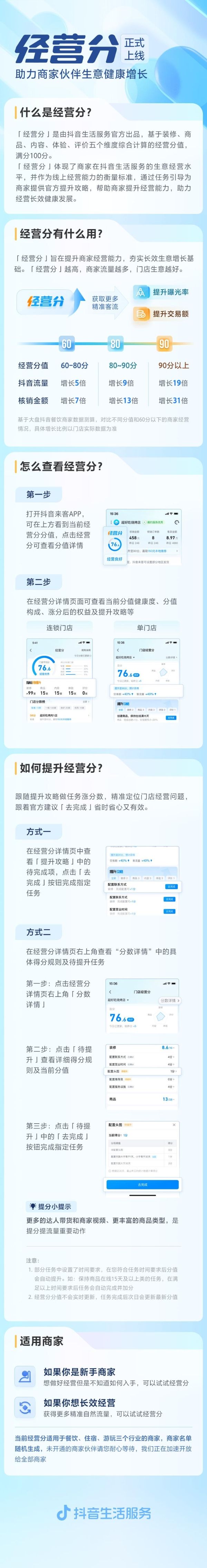 抖音生活服務「經(jīng)營分」上線：提升經(jīng)營健康度，收獲更多好生意
