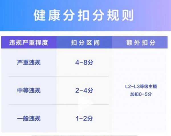 抖音健康分多久恢復一次？怎么看不到健康分？詳解抖音健康分系統(tǒng)運作機制！