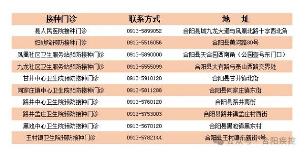 2025年3月陜西省渭南市九價(jià)疫苗預(yù)約接種最新消息