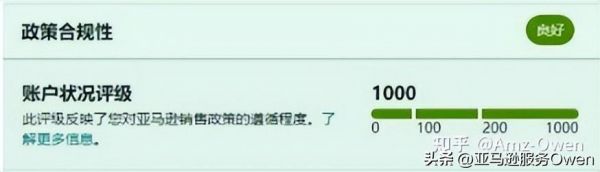 亞馬遜信譽(yù)等級怎么提升？亞馬遜賬戶快速提高評級技巧