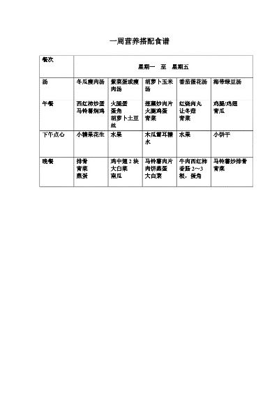 一周營(yíng)養(yǎng)餐食譜安排表格圖片 第1張