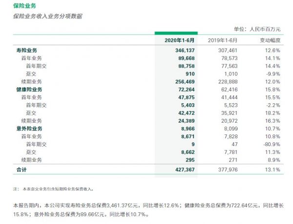 中國人壽保險公司可靠嗎？中國人壽保險公司怎么樣？插圖1