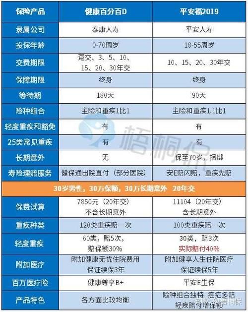健康保險(xiǎn)與人壽保險(xiǎn)有哪些不同