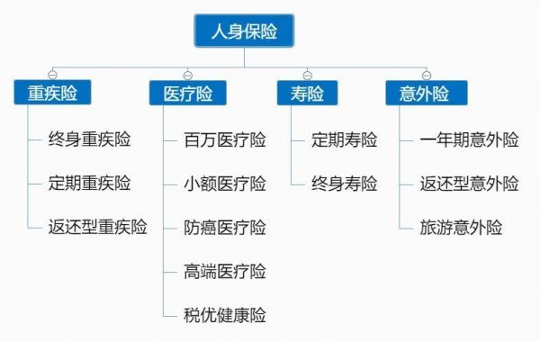 健康保險(xiǎn)與人壽保險(xiǎn)有哪些不同