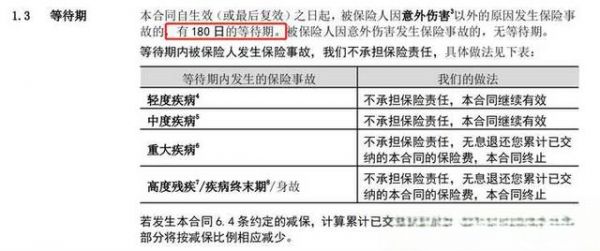 如何評價泰康樂享健康2021重疾險，性價比高嗎？值不值得買？-有駕
