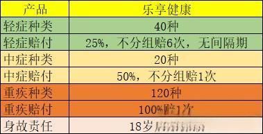 如何評價泰康樂享健康2021重疾險，性價比高嗎？值不值得買？-有駕