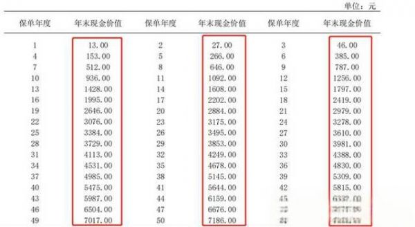 如何評價泰康樂享健康2021重疾險，性價比高嗎？值不值得買？-有駕