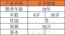如何評價泰康樂享健康2021重疾險，性價比高嗎？值不值得買？-有駕