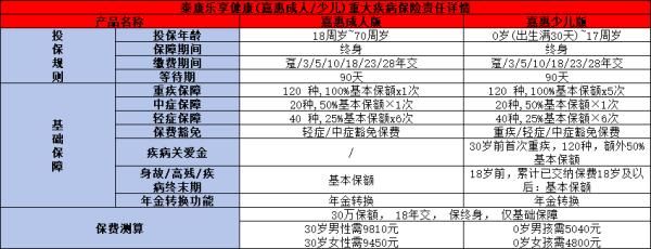 泰康重疾險最新產(chǎn)品推薦2024
