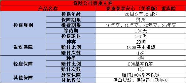 泰康重疾險最新產(chǎn)品推薦2024