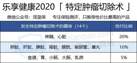 特定癌癥切除.png