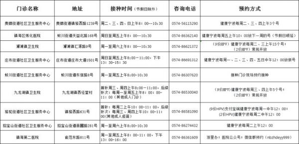 2024寧波鎮(zhèn)海女神節(jié)專場(chǎng)九價(jià)HPV疫苗預(yù)約攻略
