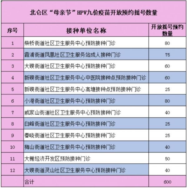 2024宁波北仑HPV九价疫苗摇号预约指南