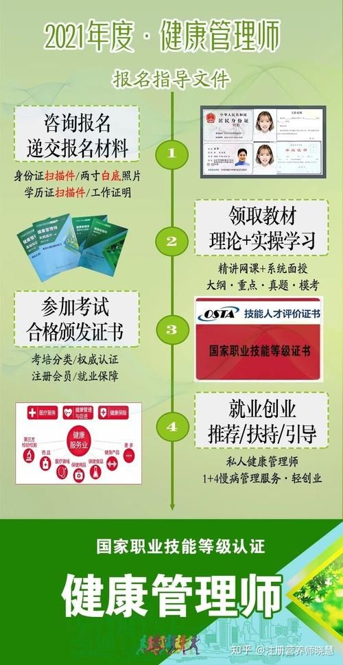 如何報(bào)名中國健康管理師考試？一文告訴你