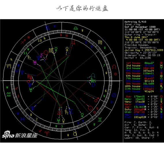 求大師幫我看下這個星盤,跪求解析,這個行運盤意思是什么哦