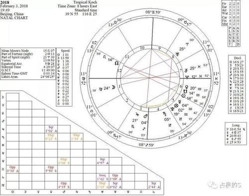 沈靈星宮|推運盤法之tr行運法