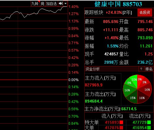 　什么是大健康產(chǎn)業(yè)