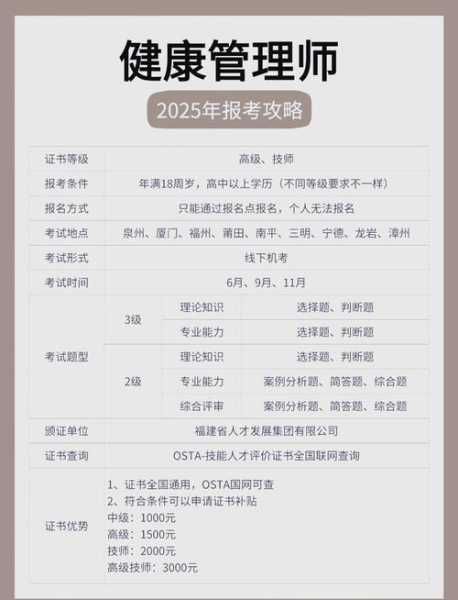 健康管理師好考嗎？零基礎(chǔ)三個月上岸攻略，2025年考證黨必看！